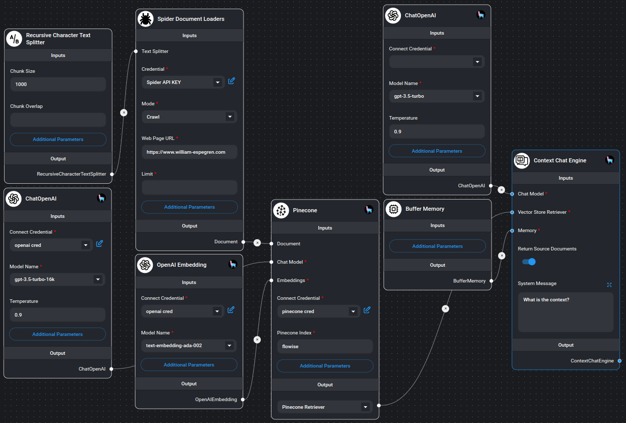 Ejemplo de uso del nodo spider